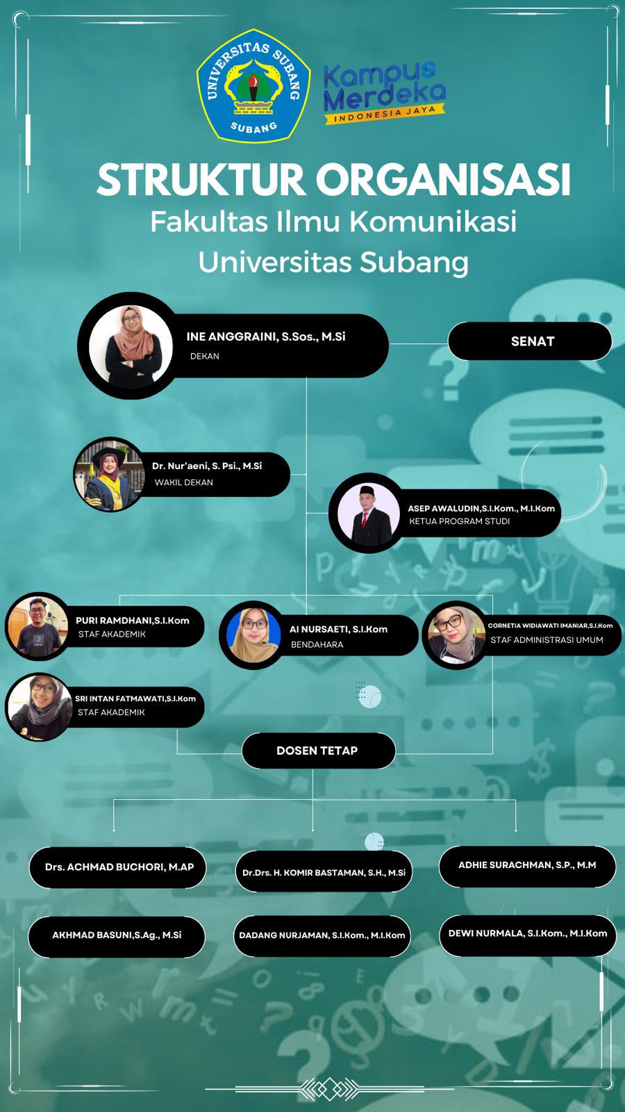 Fakultas Ilmu Komunikasi